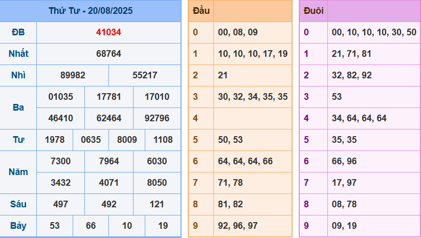 Soi cầu XSMB ngày 21/08/2025