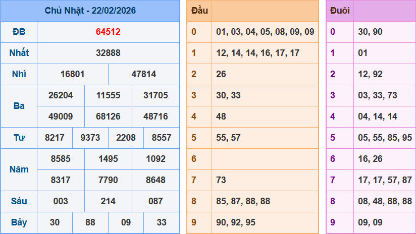 Dự đoán XSMB ngày 23/02/2026