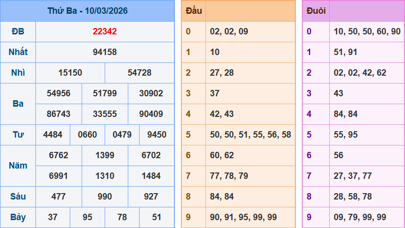 Dự đoán XSMB ngày 11/03/2026