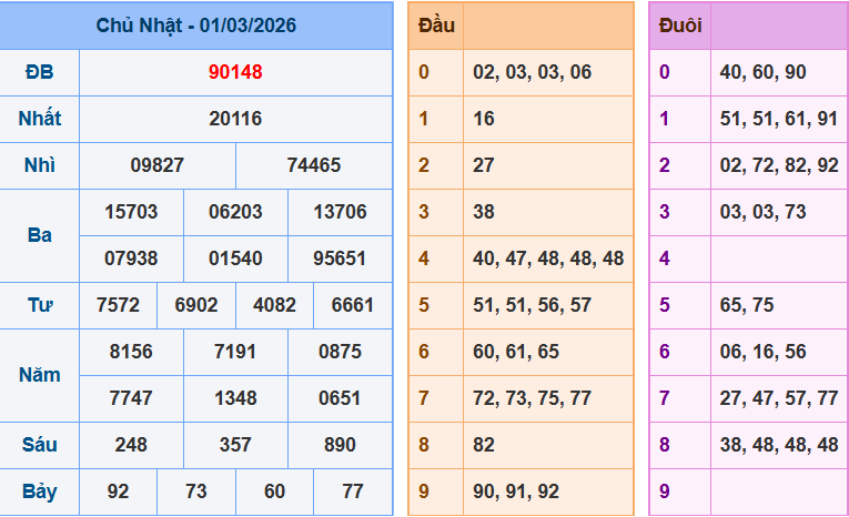 Dự đoán XSMB ngày 02/03/2026